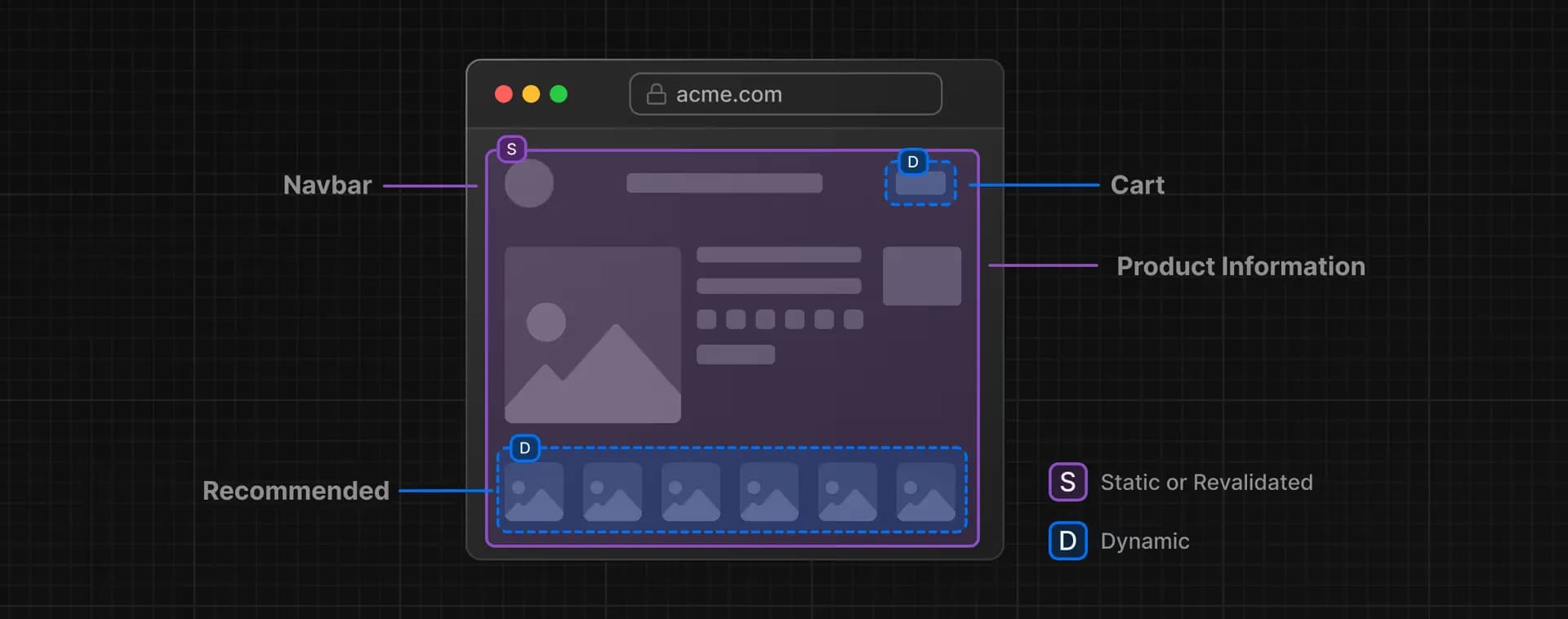 Next.js : Le Partial Prerendering (PPR) est le Saint Graal de la Web Perf